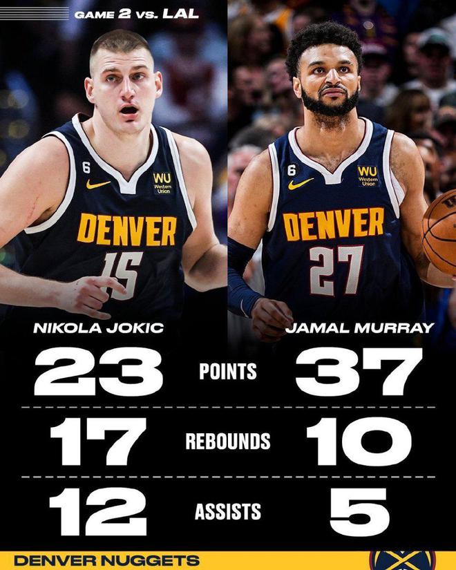 NBA / 約基奇+穆雷到底有多猛？雙核一內一外成製勝因素！對比詹眉雙J等成「最強2人組」-黑特籃球-NBA新聞影音圖片分享社區