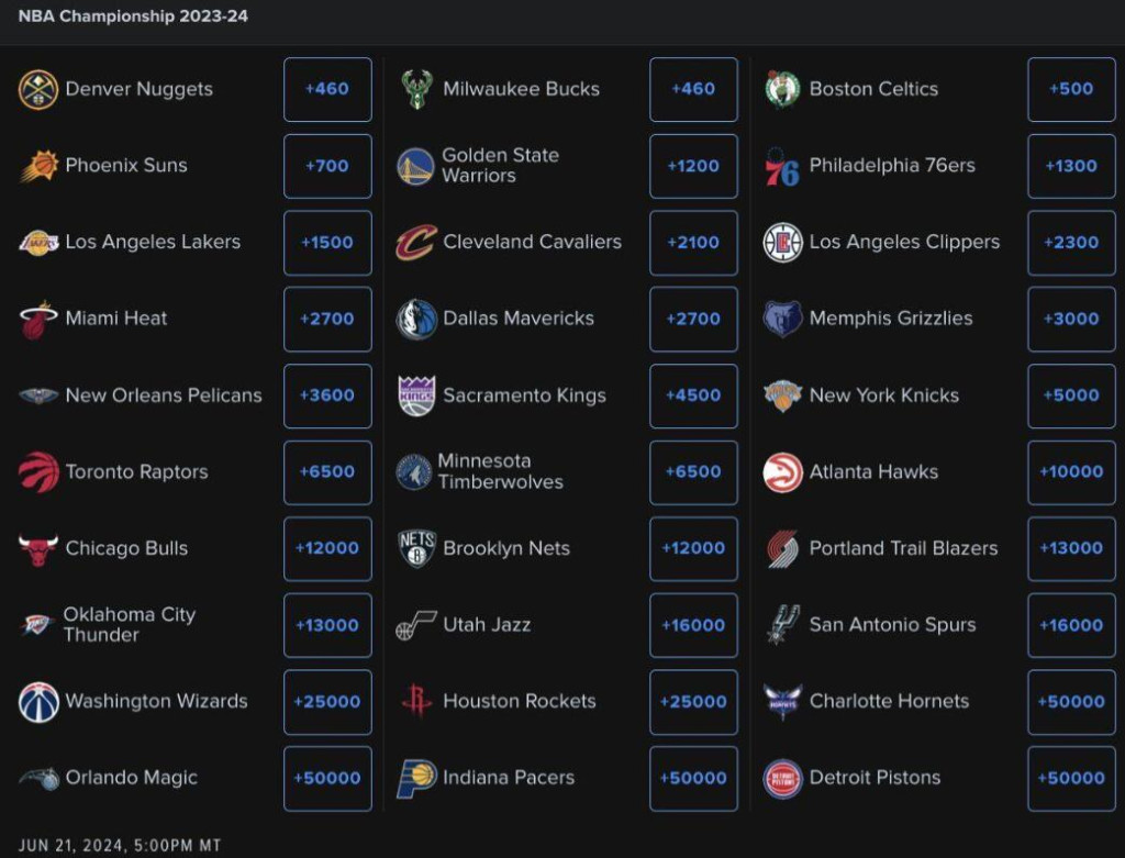 NBA / 勇士明年奪冠賠率排第5!美媒分析2.5億奢侈稅將強拆陣容,只有柯瑞是安全!-黑特籃球-NBA新聞影音圖片分享社區