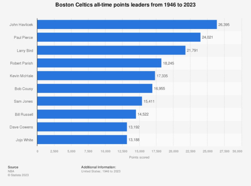 NBA / 泰托姆達成生涯一萬分里程碑!同屆繼米契爾後首人,升至綠軍隊史第13!-黑特籃球-NBA新聞影音圖片分享社區