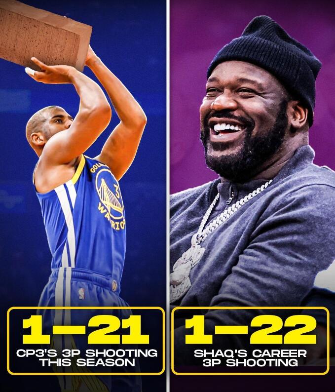 保羅5+2創勇士生涯最差一戰!7戰助失比太驚人,三分26中2另類比肩歐尼爾…(影)-黑特籃球-NBA新聞影音圖片分享社區