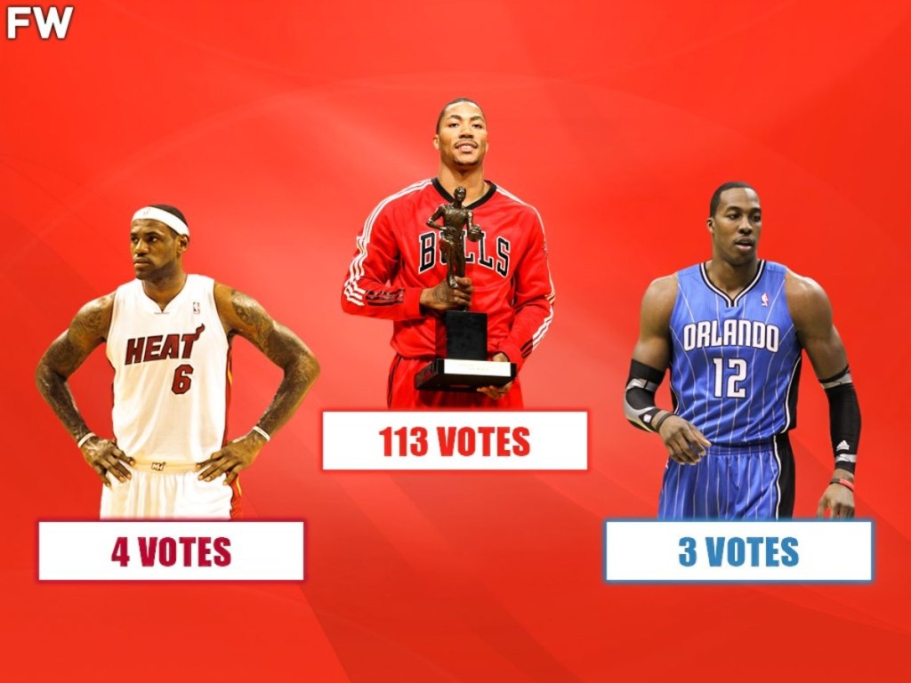 full-2011-mvp-voting-derrick-rose-literally-destroyed-lebron-james-and-dwight-howard-with-first-place-votes