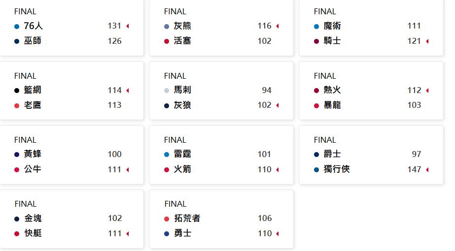 NBA最新排名:灰狼穩居聯盟第一,公鹿躺升東二,獨行俠超湖人升西四!-黑特籃球-NBA新聞影音圖片分享社區
